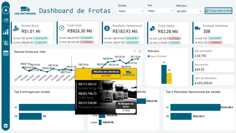 Dashboard de Frotas